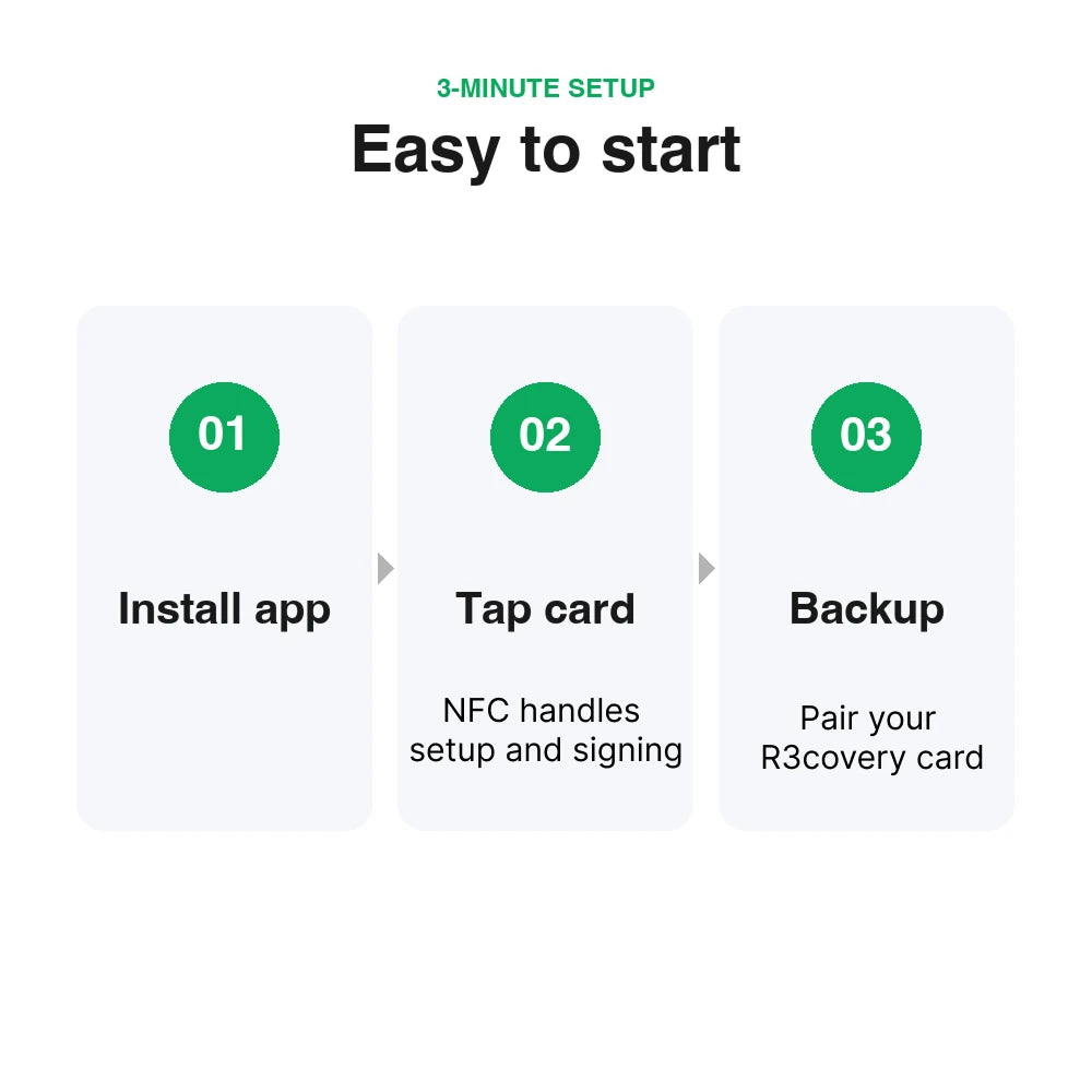 DCENT S + R3covery Card Kit - Affiliates