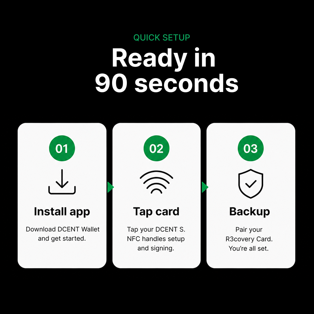 DCENT S + R3covery Card Kit 