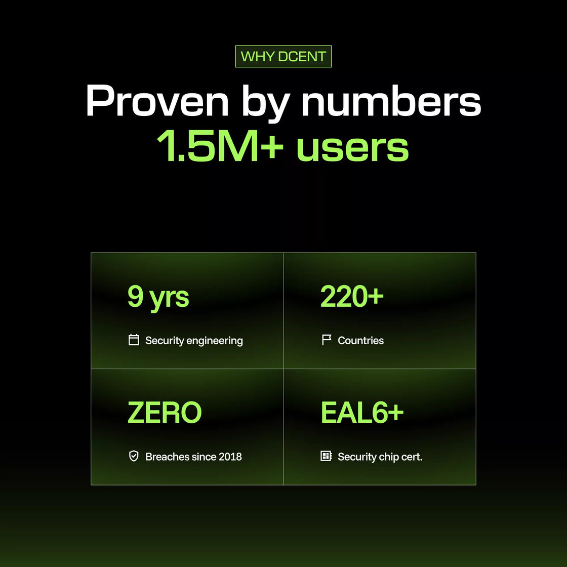 一体式卡片冷钱包 + 备份卡套装（仅支持 EVM）